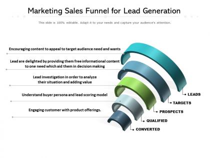 Marketing sales funnel for lead generation