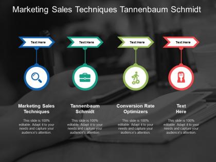 Marketing sales techniques tannenbaum schmidt conversion rate optimizers cpb