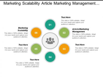 Marketing scalability article marketing management cloud marketing cpb