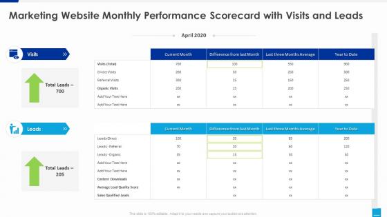 Marketing scorecard marketing scorecard with visits and leads