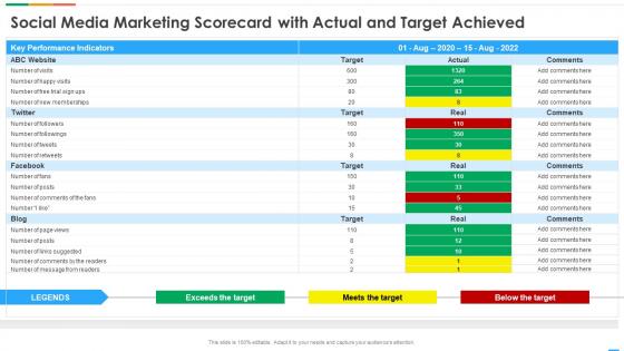 Marketing Scorecard Social Media Marketing Scorecard With Actual And Target Achieved