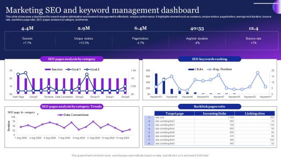 Marketing SEO And Keyword Management Dashboard Guide To Employ Automation MKT SS V