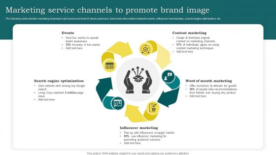 Marketing Service Channels To Promote Brand Image