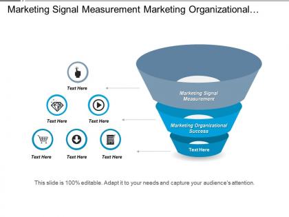Marketing signal measurement marketing organizational success margin pressure cpb