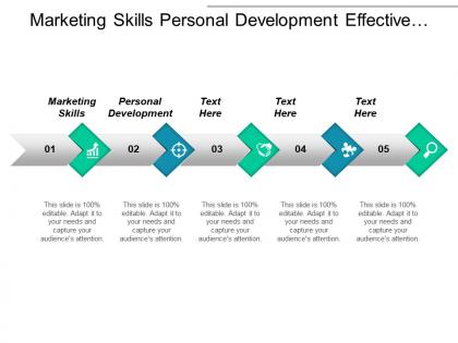 Marketing skills personal development effective performance management system cpb