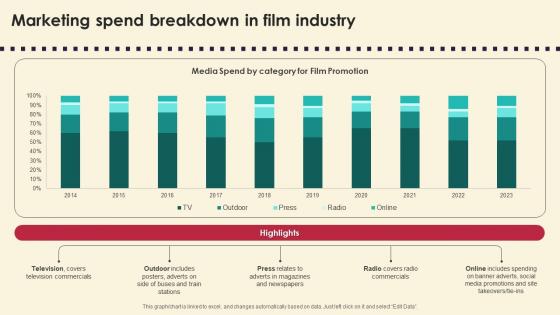 Marketing Spend Breakdown In Film Industry Marketing Strategies For Film Productio Strategy SS V