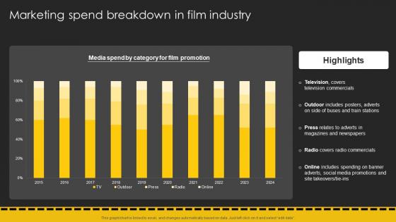 Marketing Spend Breakdown In Film Industry Movie Marketing Plan To Create Awareness Strategy SS V
