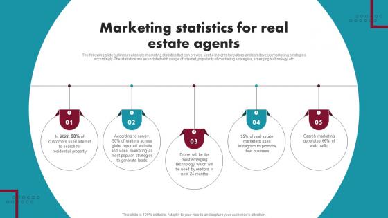 Marketing Statistics For Real Estate Agents Innovative Ideas For Real Estate MKT SS V