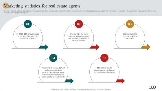 Marketing Statistics For Real Estate Agents Real Estate Marketing Plan To Maximize ROI MKT SS V