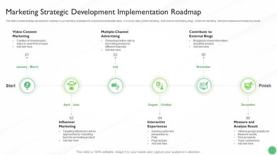Marketing Strategic Development Implementation Roadmap