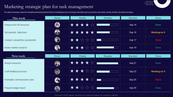 Marketing Strategic Plan For Task Management Sales And Marketing Process Strategic Guide Mkt SS