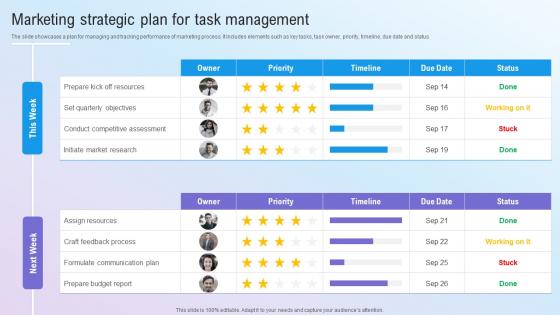 Marketing Strategic Plan For Task Management Step By Step Guide For Marketing MKT SS V