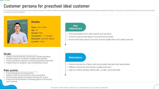 Marketing Strategic Plan To Develop Brand Customer Persona For Preschool Ideal Customer Strategy SS V