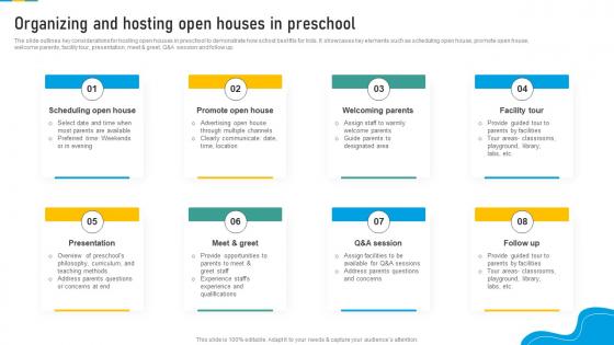 Marketing Strategic Plan To Develop Brand Organizing And Hosting Open Houses In Preschool Strategy SS V