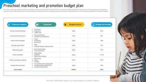 Marketing Strategic Plan To Develop Brand Preschool Marketing And Promotion Budget Plan Strategy SS V