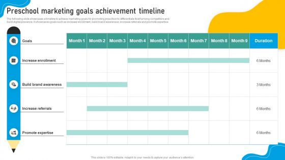 Marketing Strategic Plan To Develop Brand Preschool Marketing Goals Achievement Timeline Strategy SS V