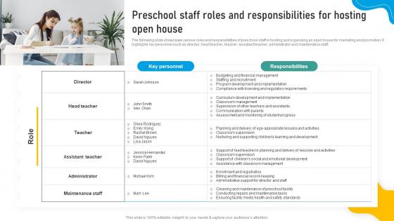 Marketing Strategic Plan To Develop Brand Preschool Staff Roles And Responsibilities For Hosting Strategy SS V