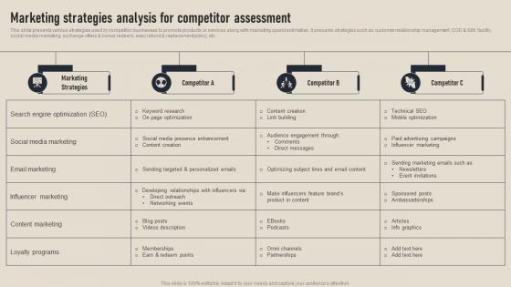 Marketing Strategies Analysis For Competitor Business Competition Assessment Guide MKT SS V