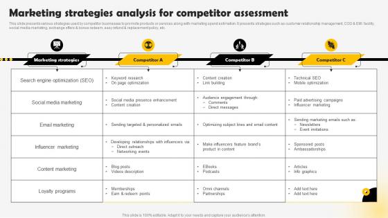 Marketing Strategies Analysis For Methods To Conduct Competitor Analysis MKT SS V