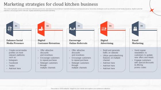 Marketing Strategies For Cloud Kitchen Business Ghost Kitchen Global Industry