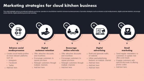 Marketing Strategies For Cloud Kitchen Business Global Cloud Kitchen Platform Market Analysis