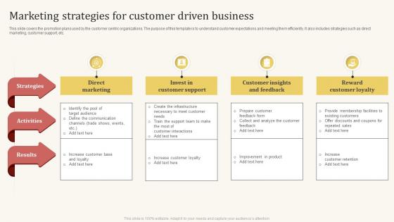 Marketing Strategies For Customer Driven Business