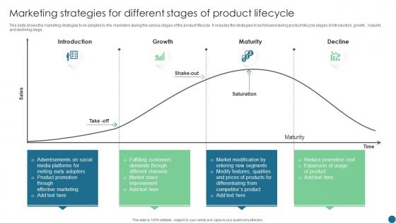 Marketing Strategies For Different Stages Of Product Lifecycle