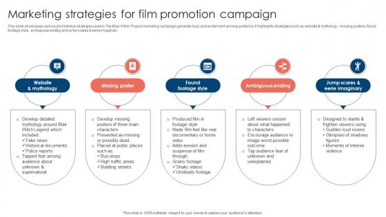 Marketing Strategies For Film Movie Marketing Methods To Improve Trailer Views Strategy SS V