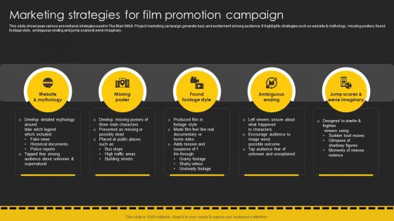 Marketing Strategies For Film Promotion Campaign Movie Marketing Plan To Create Awareness Strategy SS V
