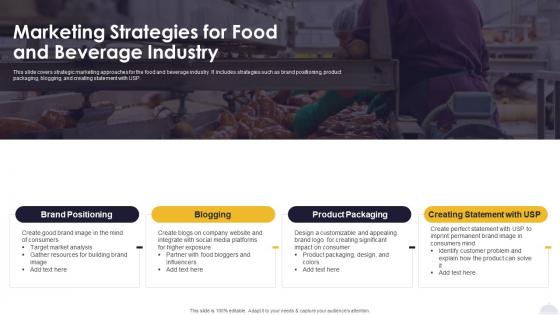 Marketing Strategies For Food And Beverage Industry