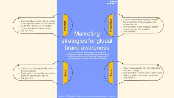 Marketing Strategies For Global Brand Awareness Global Product Market Expansion Guide