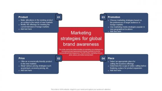 Marketing Strategies For Global Brand Awareness Product Expansion Steps