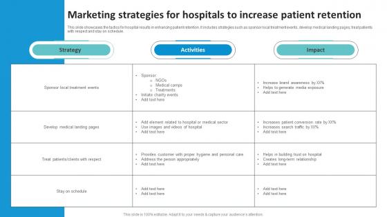 Marketing Strategies For Hospitals To Increase Patient Retention
