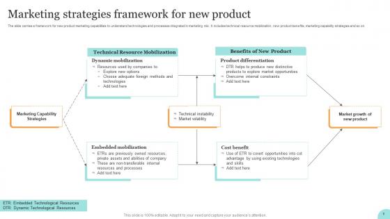 Marketing Strategies Framework For New Product