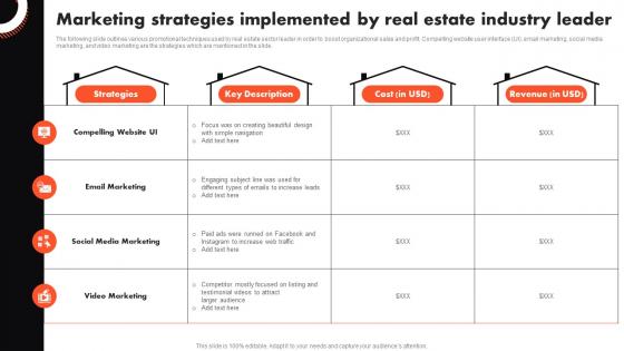 Marketing Strategies Implemented By Real Estate Industry Complete Guide To Real Estate Marketing MKT SS V