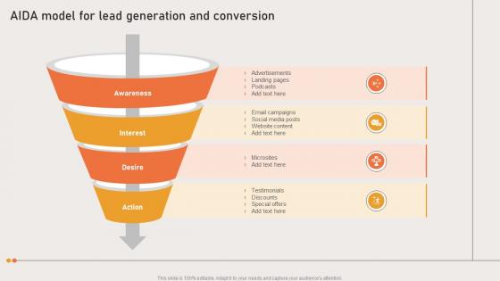Marketing Strategies Of Ecommerce Company AIDA Model For Lead Generation And Conversion