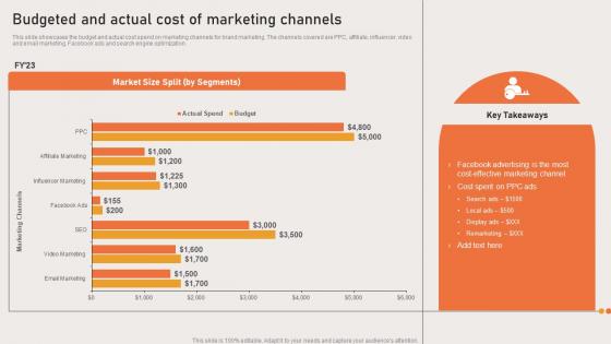 Marketing Strategies Of Ecommerce Company Budgeted And Actual Cost Of Marketing Channels