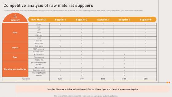 Marketing Strategies Of Ecommerce Company Competitive Analysis Of Raw Material Suppliers