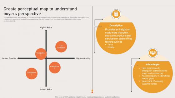 Marketing Strategies Of Ecommerce Company Create Perceptual Map To Understand Buyers Perspective