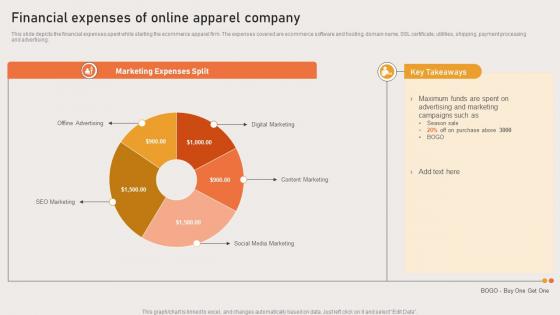 Marketing Strategies Of Ecommerce Company Financial Expenses Of Online Apparel Company