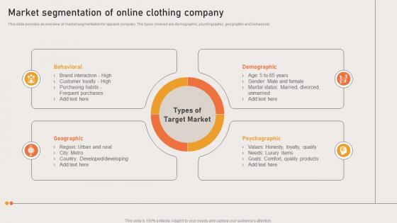 Marketing Strategies Of Ecommerce Company Market Segmentation Of Online Clothing Company