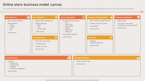 Marketing Strategies Of Ecommerce Company Online Store Business Model Canvas