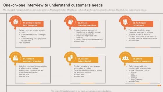 Marketing Strategies Of Ecommerce One On One Interview To Understand Customers Needs
