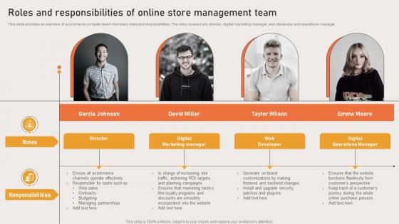 Marketing Strategies Of Ecommerce Roles And Responsibilities Of Online Store Management Team