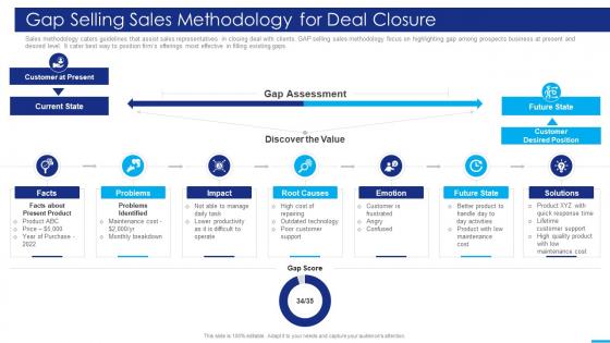 Marketing Strategies Playbook Gap Selling Sales Methodology For Deal Closure