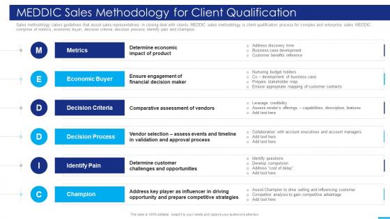 Marketing Strategies Playbook Meddic Sales Methodology For Client Qualification