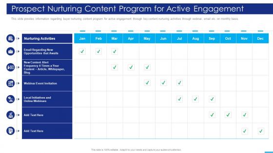 Marketing Strategies Playbook Prospect Nurturing Content Program For Active Engagement