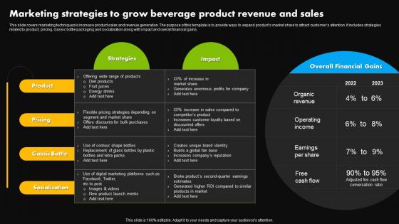 Marketing Strategies To Grow Beverage Product Revenue And Sales Stages Of Product Lifecycle Management
