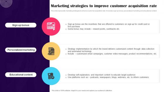 Marketing Strategies To Improve Customer Promotion Strategies To Advertise Credit Strategy SS V