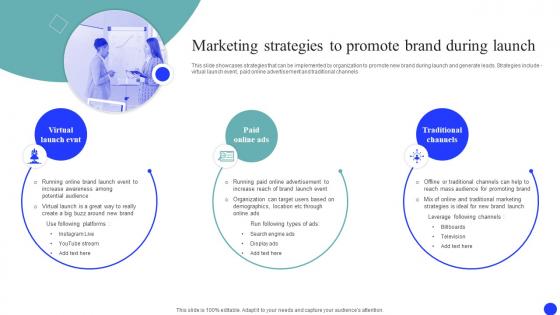 Marketing Strategies To Launch Brand Market And Launch Strategy MKT SS V